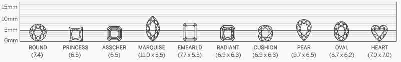 Tamanho do diamante de cada forma com um peso de 1,50ct