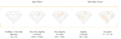 Diamond Guide