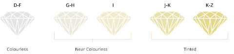 Diamond Guide