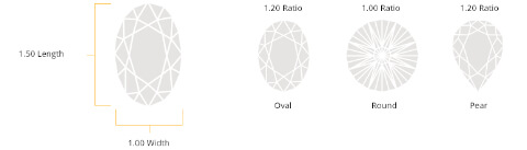 Diamond Guide