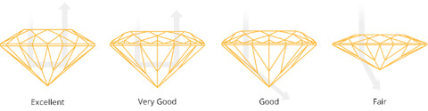 Diamond Guide