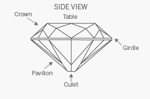 Caracteristicile Cushion cut