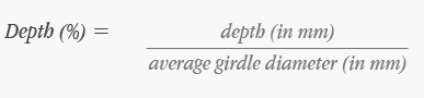 depthpercentage