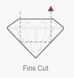 grading-fine