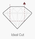 grading-ideal