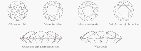symmetry
