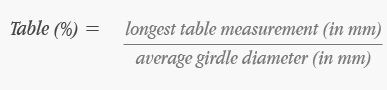 depthpercentage